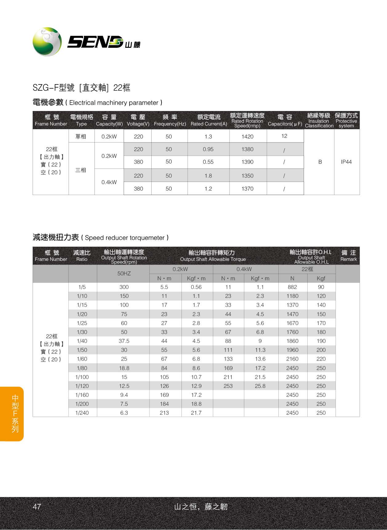 SZG22F山藤減速機