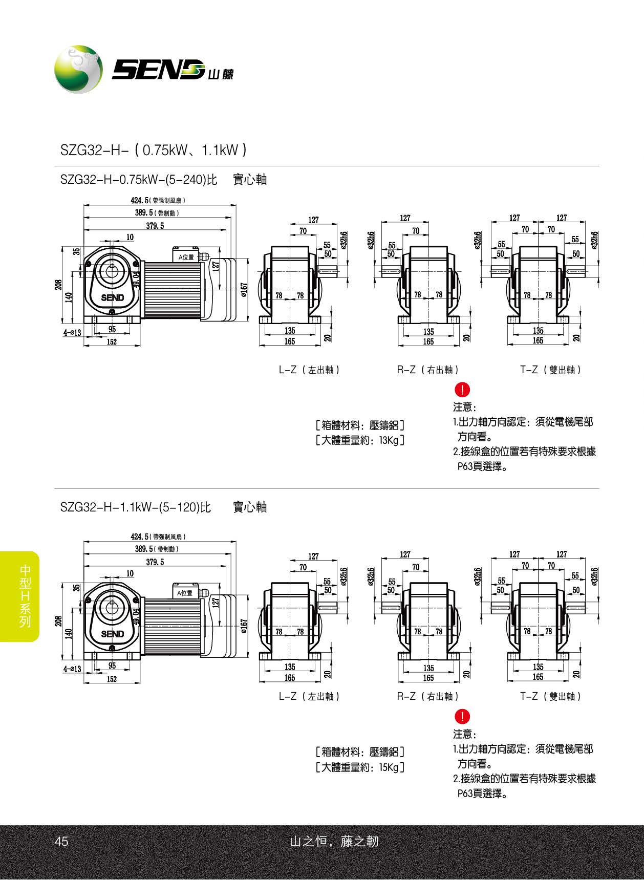 SZG32H減速機